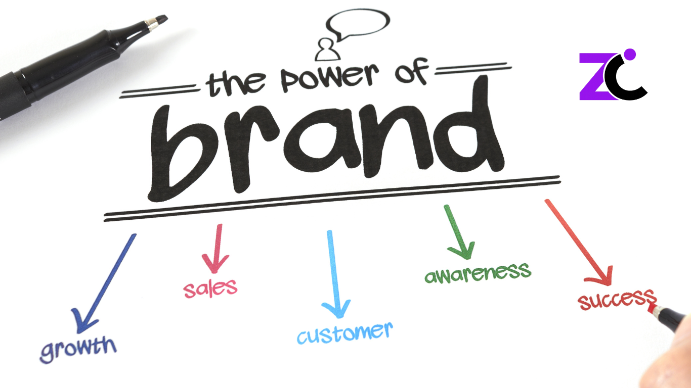 A pen rests on paper labeled “Power of Branding,” with branching lines illustrating key elements like growth, visibility, and impact—representing corporate branding concepts in Dubai.